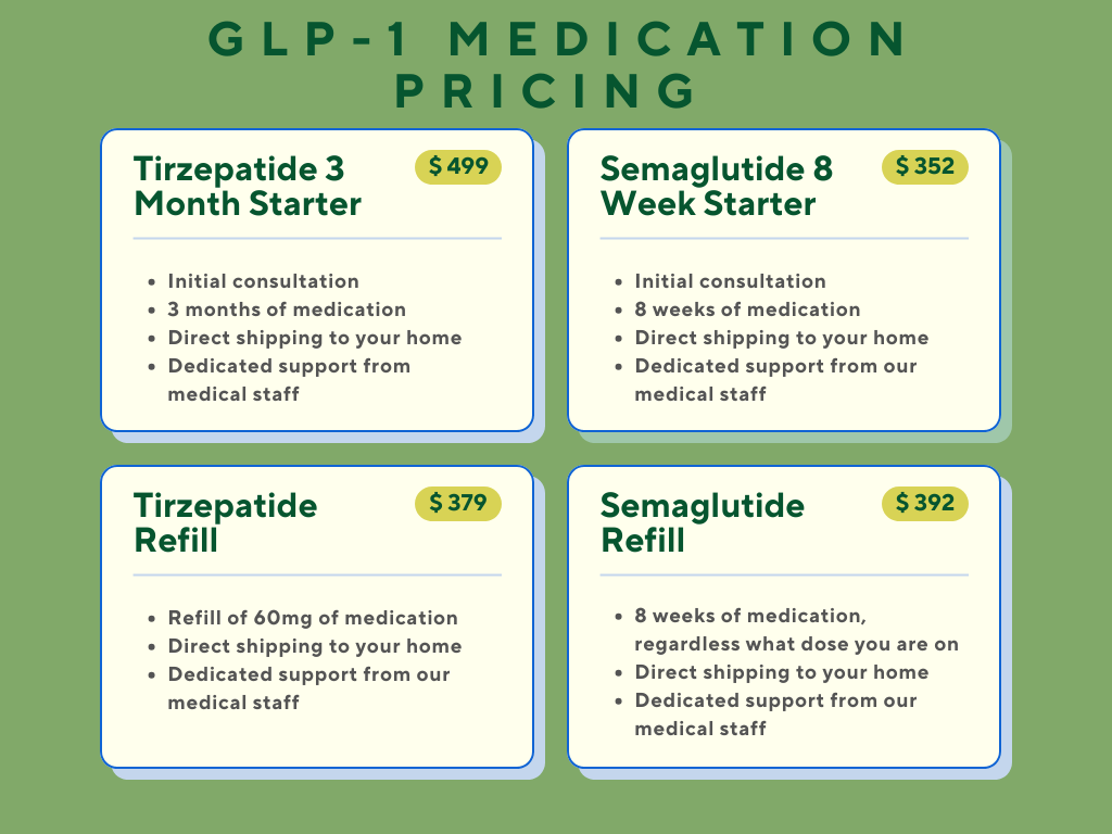 medication pricing